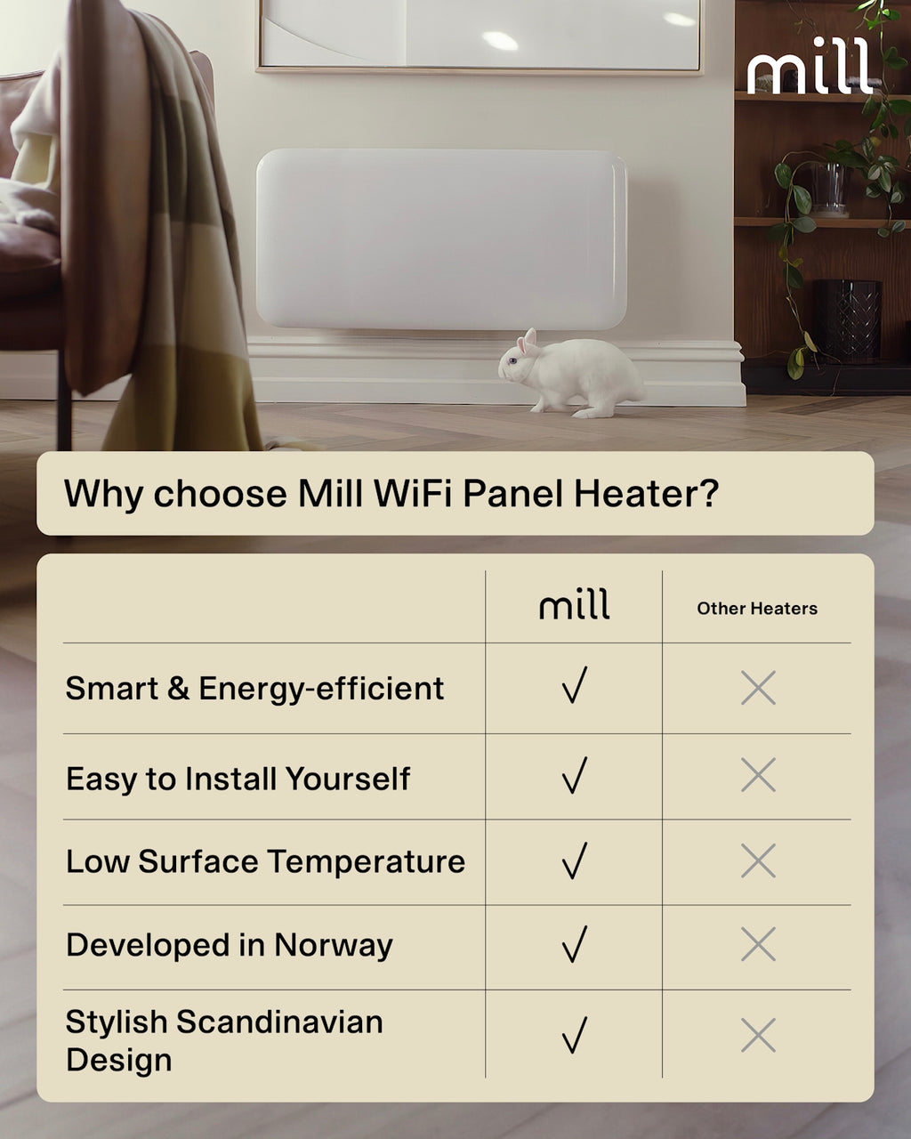 Mill Invisible Smart WiFi Panel Heater 1000W - white