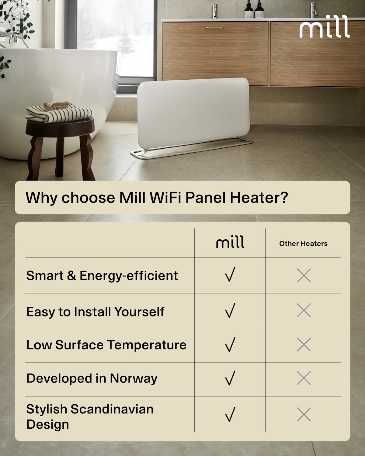 Mill Invisible Smart WiFi Panel Heater 1500W Dual Usage - white