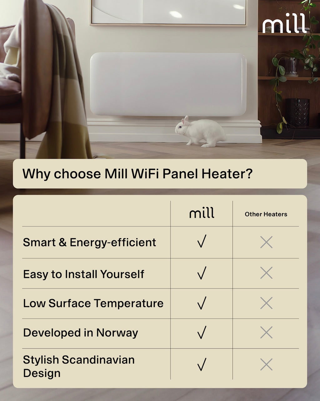 Mill Invisible Smart WiFi Panel Heater 2000W - white