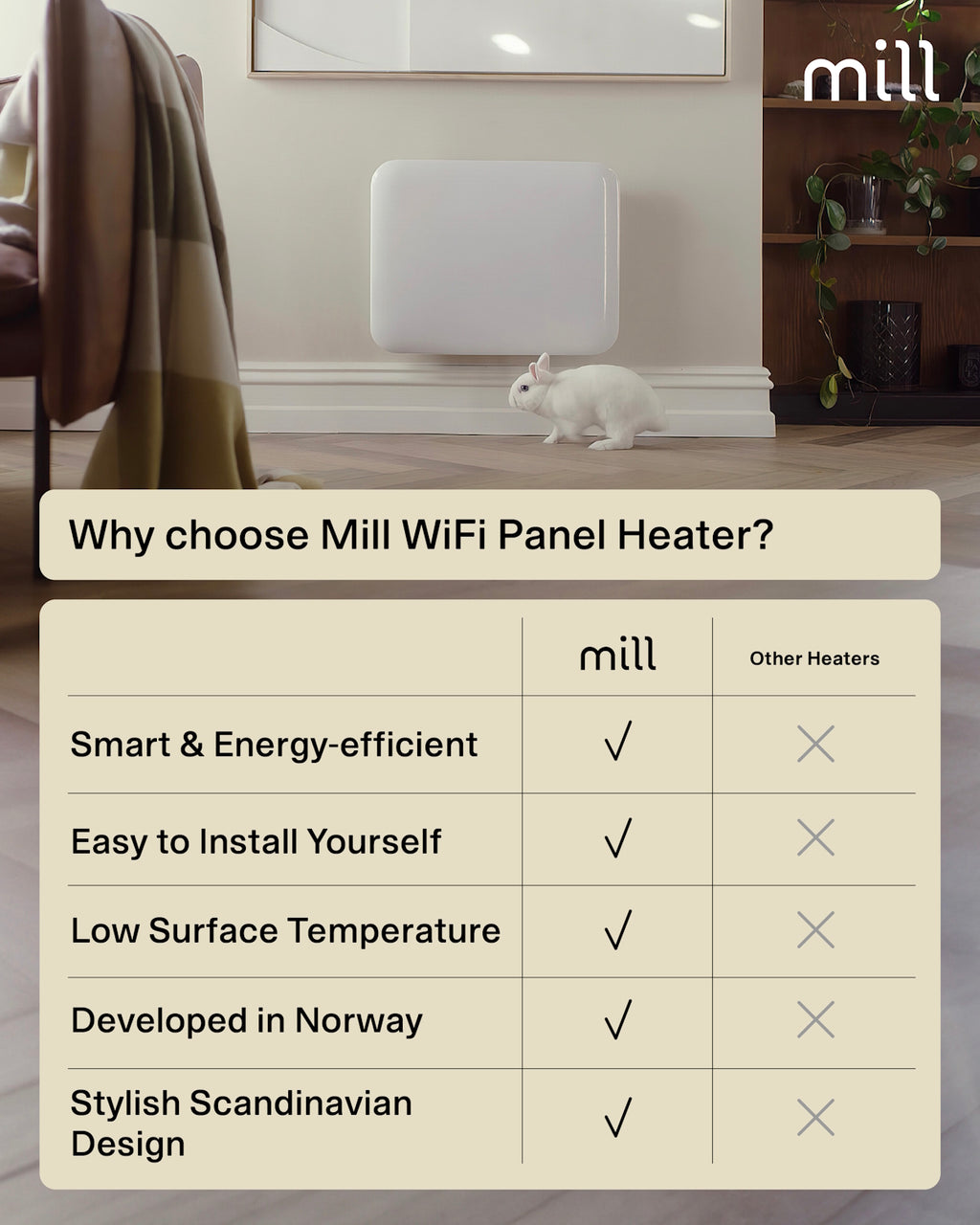 Termosifone a pannello intelligente WiFi Mill Invisible 400W - bianco