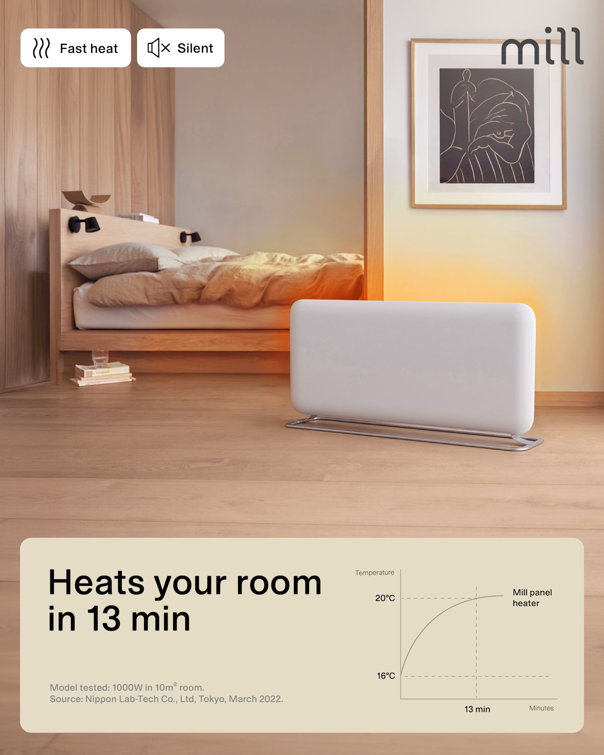 Mill Invisible Smart WiFi Panel Heater 1500W Dual Usage - white