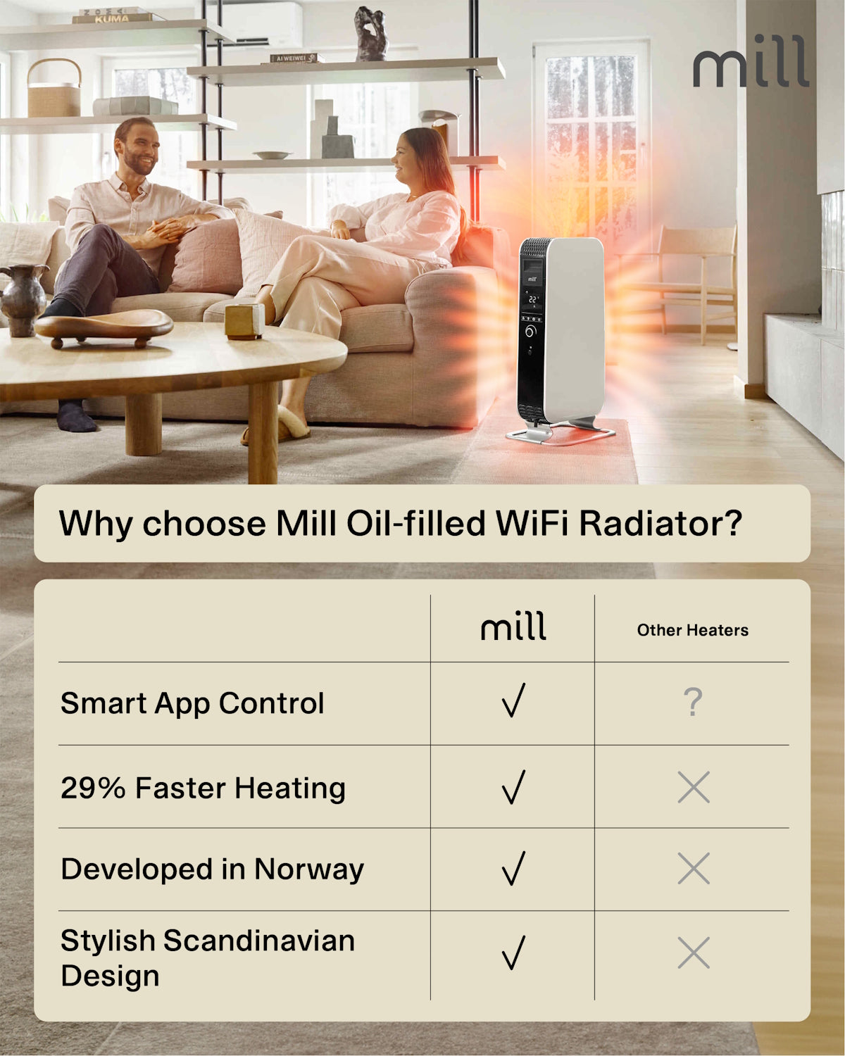 Radiatore a olio Mill Gentle Air WiFi 1500W - bianco