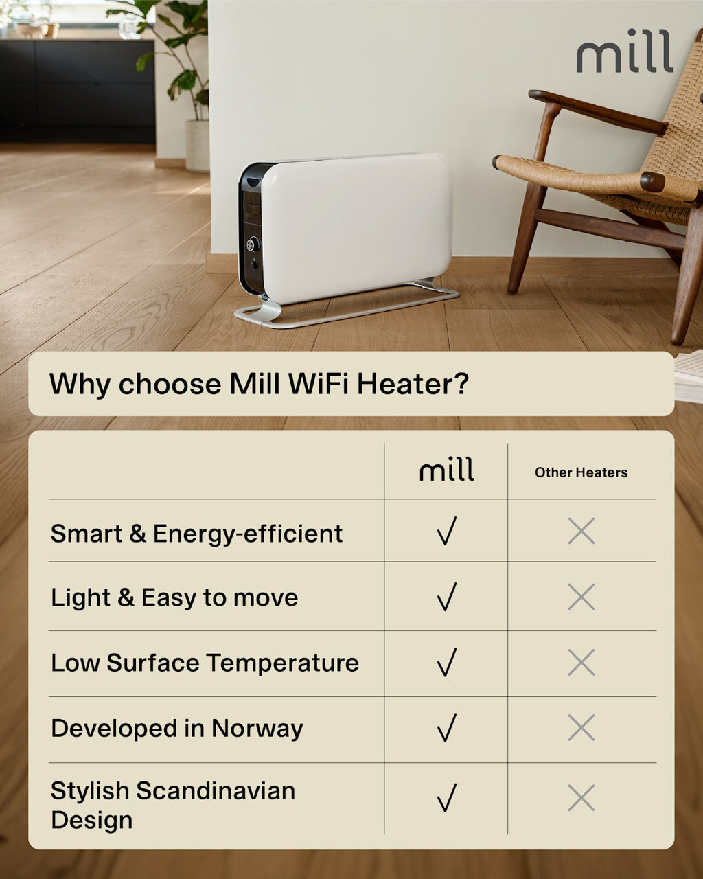 Chauffage portable Mill WiFi Max 1500W - blanc