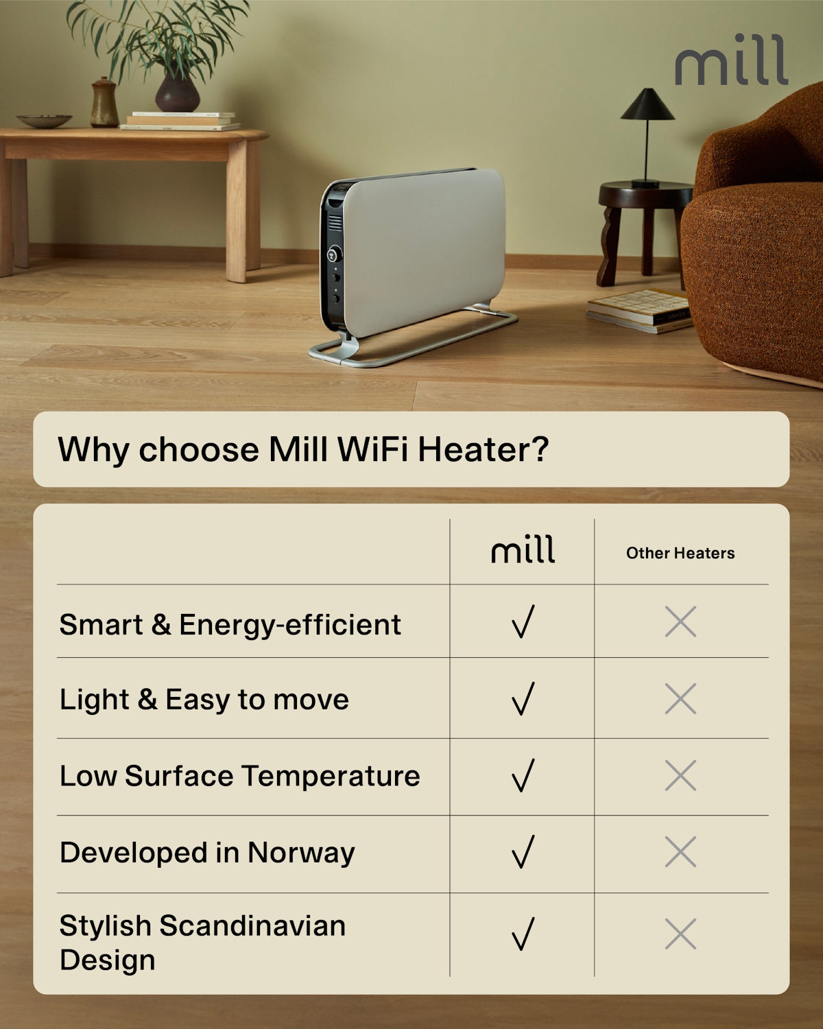 Mill WiFi Portable Heater 1200W - white