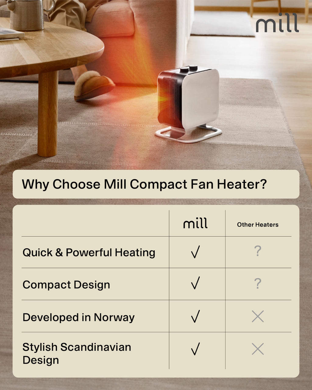Radiateur soufflant compact Mill 1800W - blanc