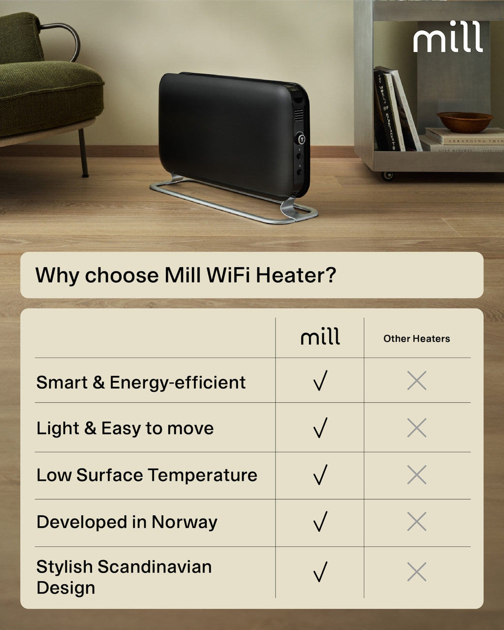 Mill WiFi Portable Heater 1200W - black